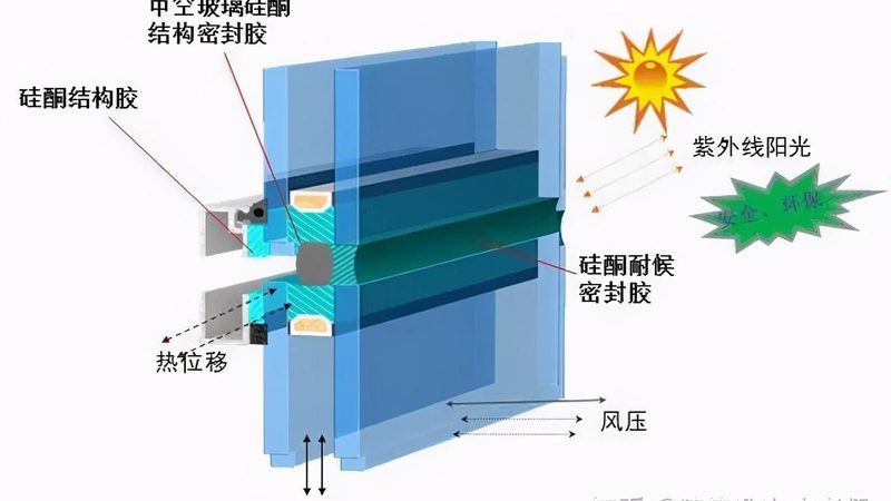 断桥铝门窗型材加工：揭秘其精细工艺流程**